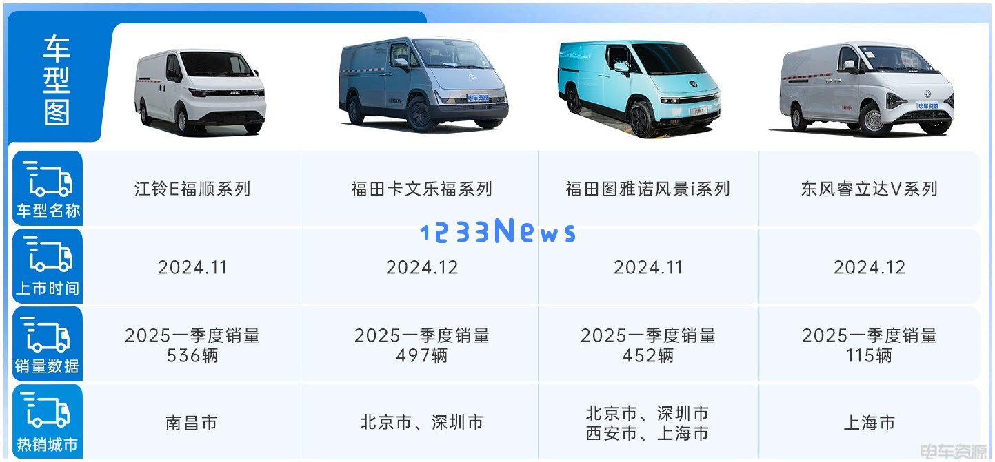 2024下半年新能源轻客崛起：值得买吗？