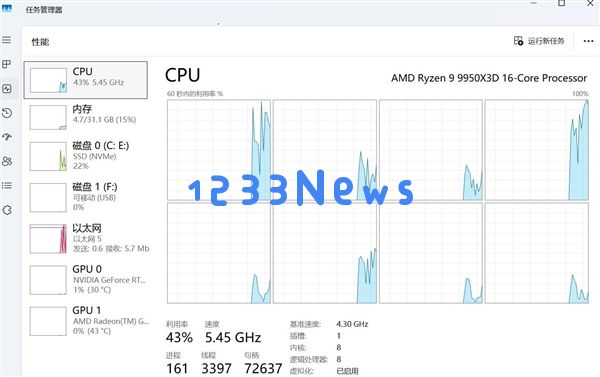 DIY小技巧：电脑主板中X3D游戏模式有什么用