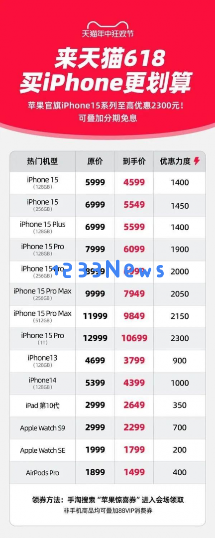 iPhone 15再度降价幅度惊人 最高降幅达到2300元 你是否会考虑入手这款手机？