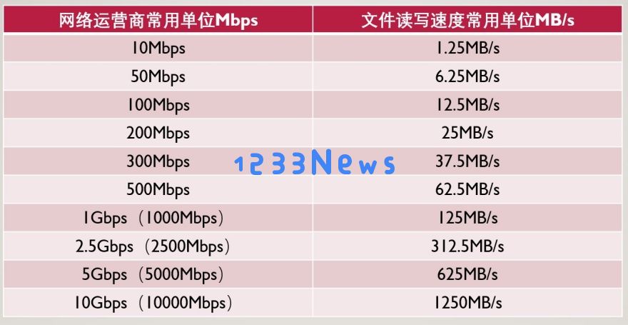年轻人的第一台NAS选购指南（四）— 如何选择合适的5G网卡作为NAS的最佳搭档