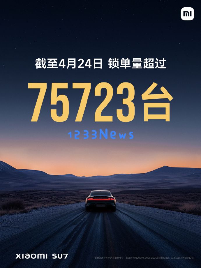 雷军北京车展发布小米SU7首月成绩：28天创购车新纪录，预售突破75723辆，实际交付5781辆