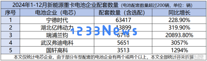 瑞浦兰钧2024年布局新能源重卡电池市场的全新策略