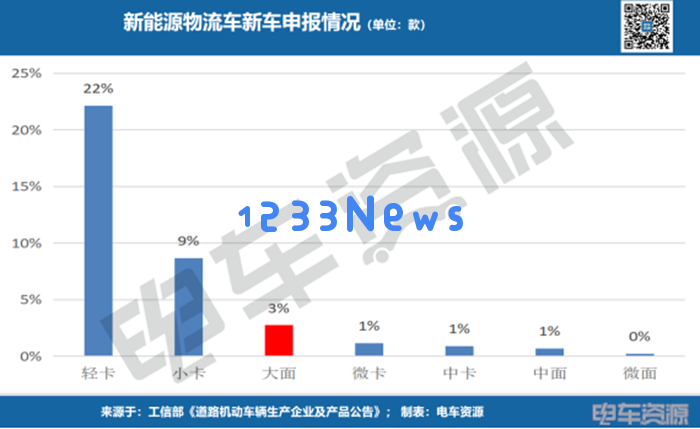 新能源车大热潮：中长安凯程与各大品牌齐发力