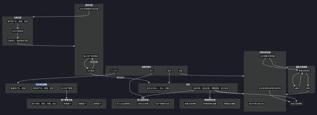 AI编程把代码玩没了，真1句中文生成App的时刻来了