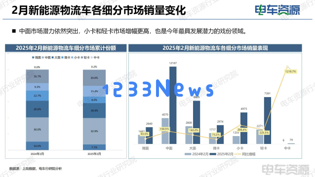 新能源轻卡与重卡的崛起：比亚迪2025年入局与传统企业的应对策略