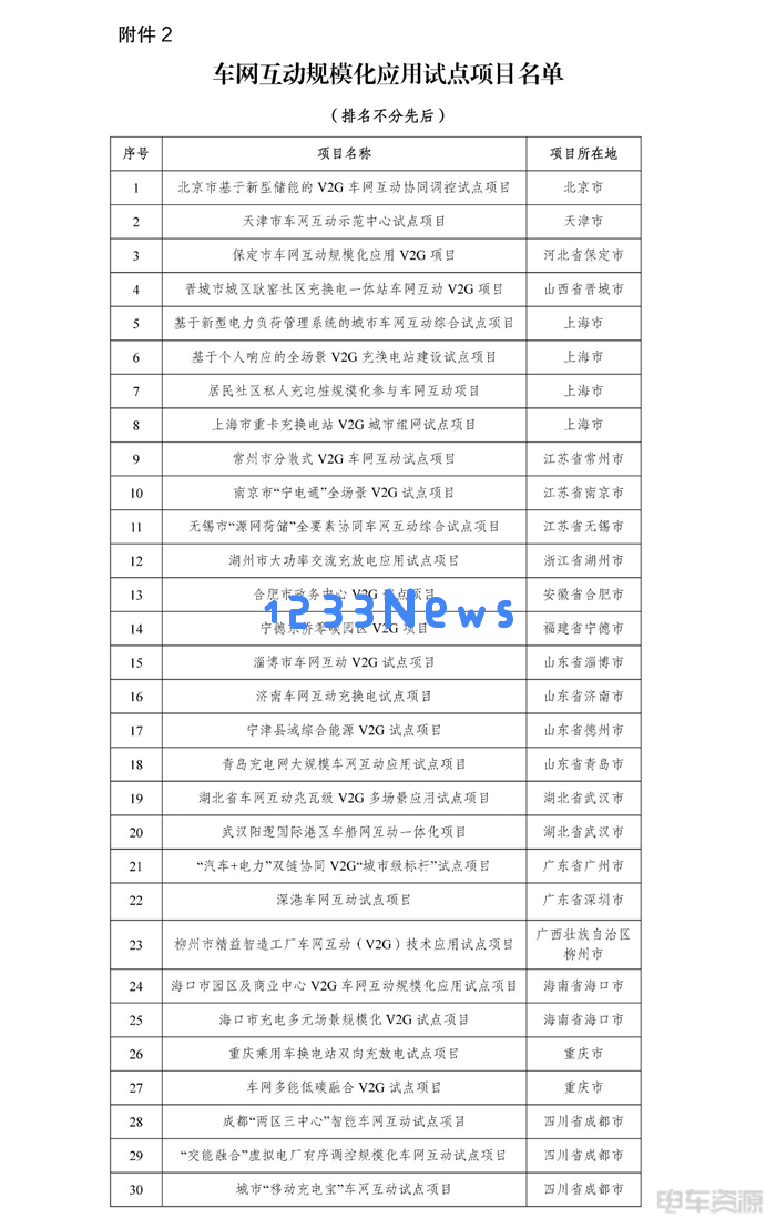 深圳领衔车网互动的新时代：九座城市的行业新机遇