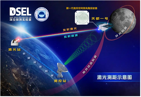 这面太空超级“反射镜”，科学家们成功实现重大突破！