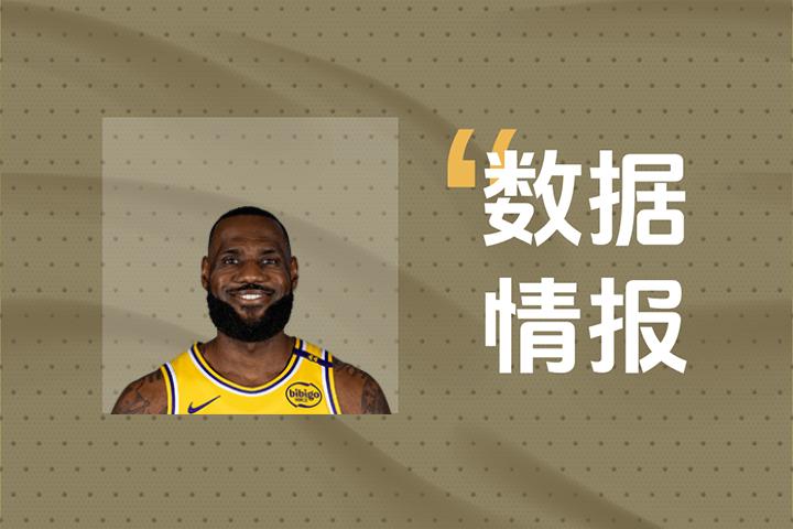 状态稳定！詹姆斯上半场10投5中贡献12分4篮板3助攻2抢断，球队依然落后于对手