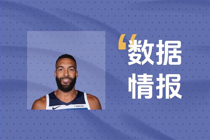 森林狼戈贝尔上半场表现优异10投7中助力球队攻坚贡献15分8篮板