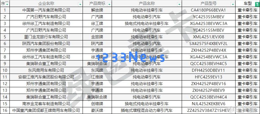 新能源汽车的崛起：392批新车公示中的120款重卡车型探秘