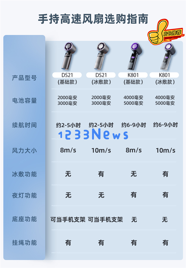夏季必备!慕高数显高速手持风扇仅需29元,享受100档无级调速的清凉体验