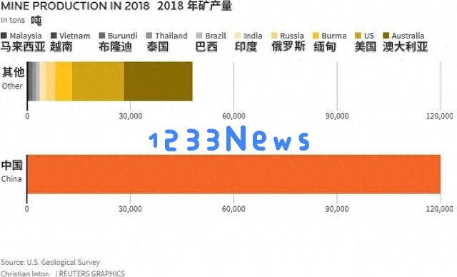 电厂废弃物如何转化为稀土资源?12美元新技术或助美国摆脱对进口的依赖