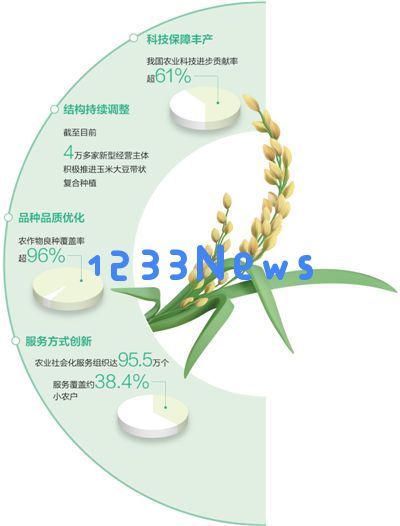 确保全年粮食生产稳中向好推动经济复苏持续向前(经济新动态·巩固经济发展良好势头)