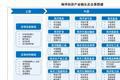 一季度海洋经济增长达到5.7%！深入解析海洋产业规划的实施路径