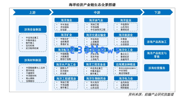 一季度海洋经济增长达到5.7%！深入解析海洋产业规划的实施路径