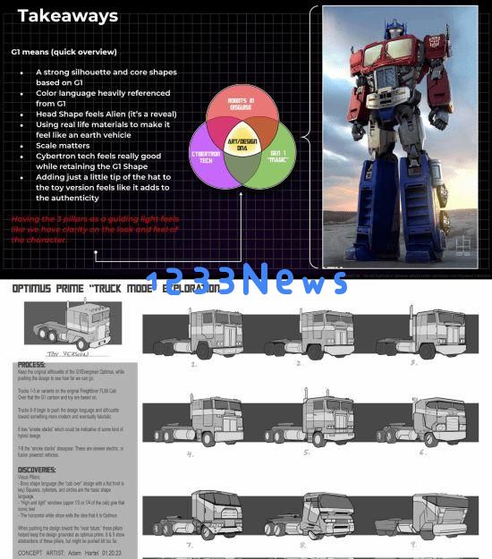 又一款变形金刚游戏被取消:设计理念结合G1动画与经典电影元素