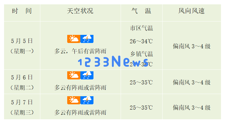 迎接“五一”返程高峰!获取海南高速避堵小技巧,一起轻松回家→