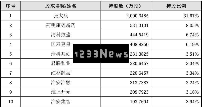 本周将有3只新股可供申购，色谱设备行业龙头企业即将上市