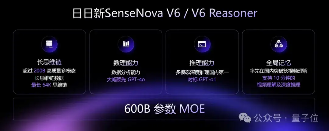 刚刚，商汤发布第六代大模型：6000亿参数多模态MoE，中长视频直接可推理