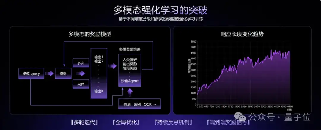刚刚，商汤发布第六代大模型：6000亿参数多模态MoE，中长视频直接可推理