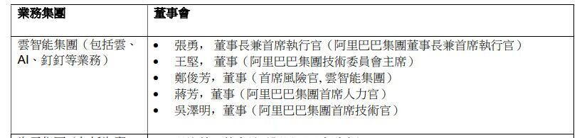 阿里巴巴云智能集团即将进行独立上市，开启全新发展篇章