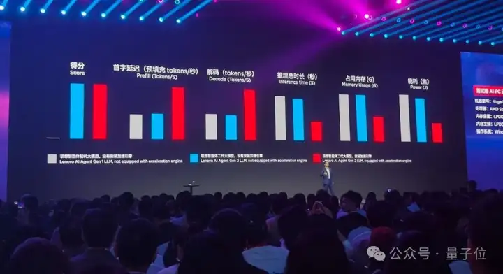 爆火智能体再进化，终端成为关键词：2026年端侧AI能力至少涨3倍