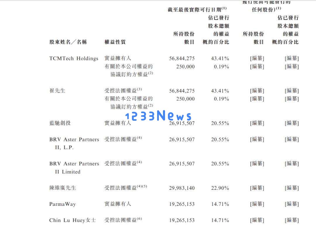 陷阱or风口？三年亏4亿，资本豪赌“AI中医”