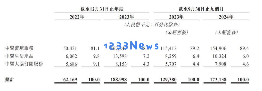 陷阱or风口？三年亏4亿，资本豪赌“AI中医”