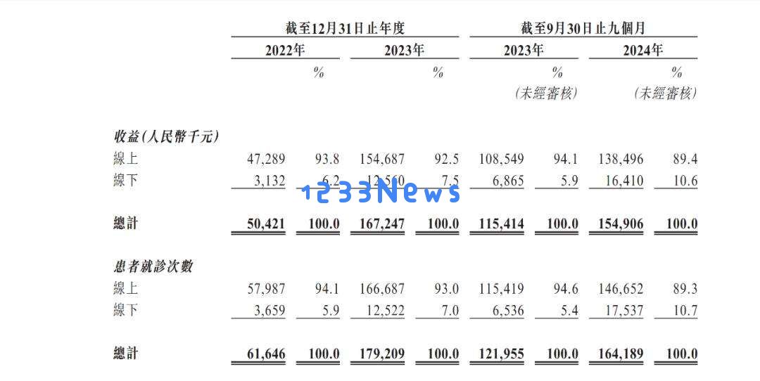 陷阱or风口？三年亏4亿，资本豪赌“AI中医”