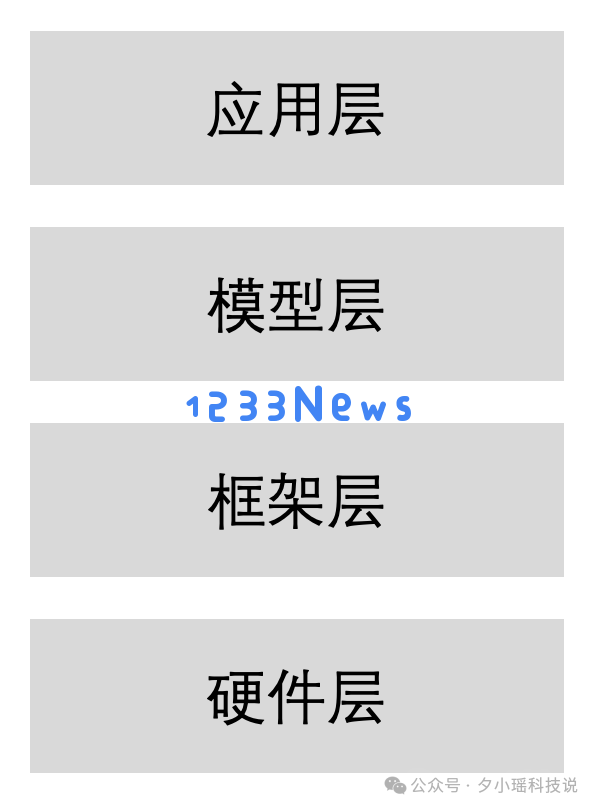 在开源转型的关键时刻，深度学习框架亟待进行全面的价值评估与重新审视