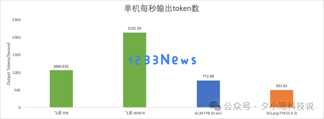 站在开源拐点，深度学习框架亟需一场价值重估