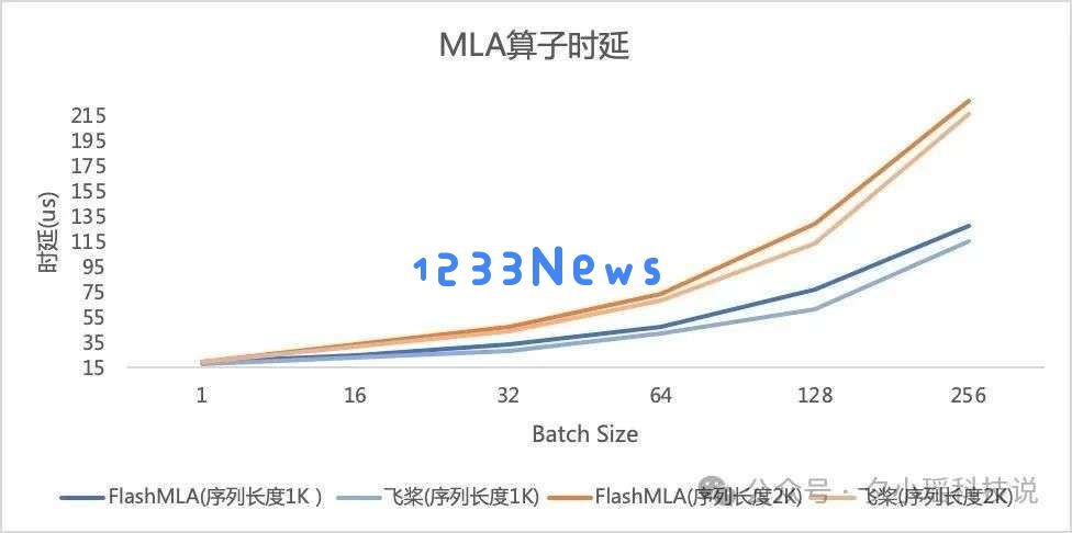 站在开源拐点，深度学习框架亟需一场价值重估
