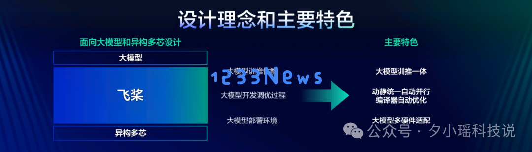 站在开源拐点，深度学习框架亟需一场价值重估