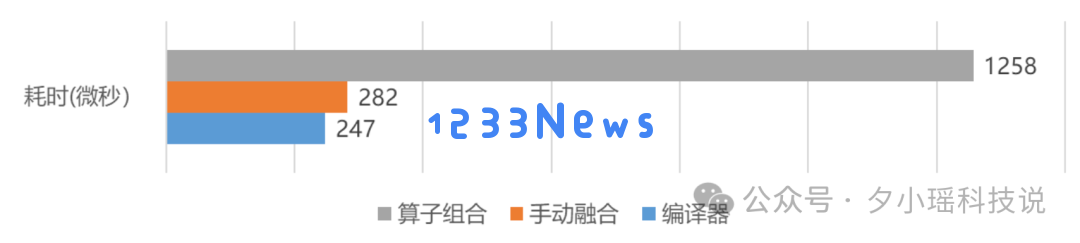 站在开源拐点，深度学习框架亟需一场价值重估