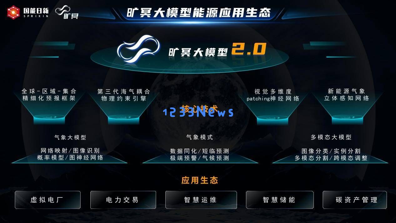 国能日新“旷冥”2.0大模型升级如何推动新能源行业快速高效发展