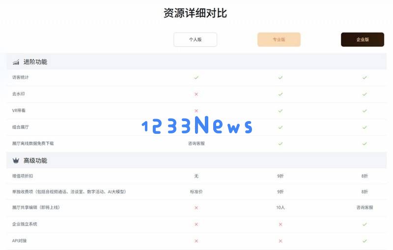 视创云展平台功能套餐全面升级，个人与企业可灵活选择，助力更具价值的营销展示！
