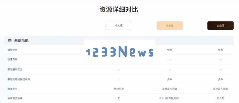 视创云展平台功能套餐全面升级，个人与企业可灵活选择，助力更具价值的营销展示！