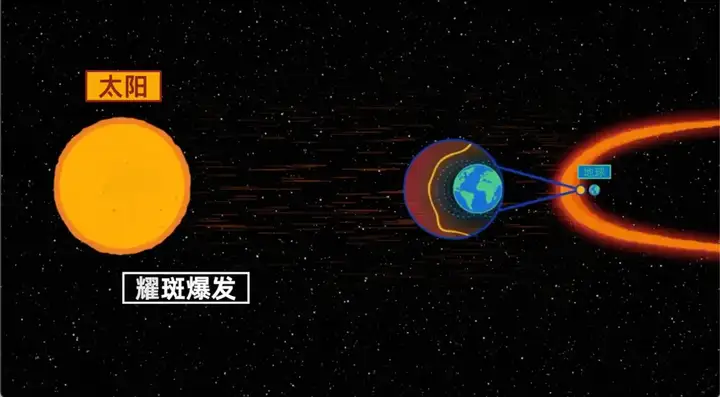 首个太阳大模型，金乌