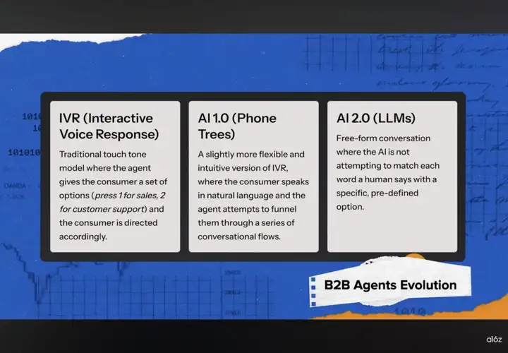 喝点VC｜a16z合伙人：语音交互将成为AI应用公司最强大的突破口之一，巨头们在B2C市场已落后太多