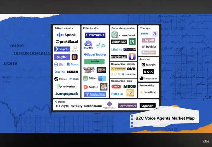 喝点VC｜a16z合伙人：语音交互将成为AI应用公司最强大的突破口之一，巨头们在B2C市场已落后太多