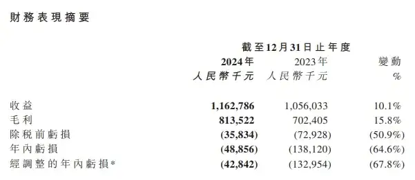 看财报让人震惊：只花200多万，千人团队全面实现AI辅助游戏开发！