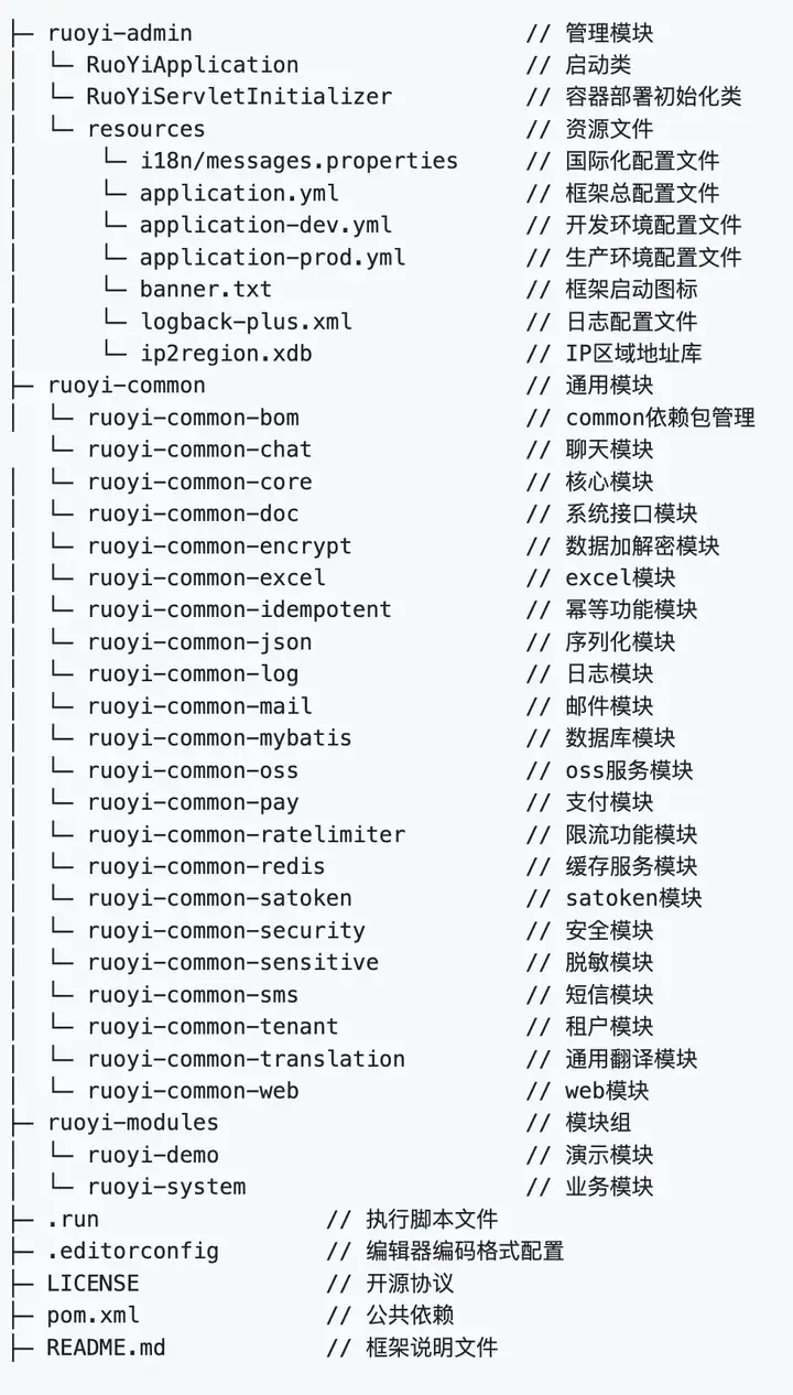 1.9K+ Star！RuoYi AI：一个全栈式 AI 开发平台