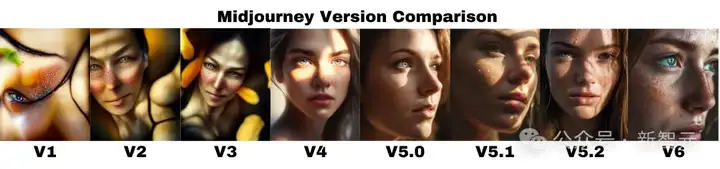 Midjourney V7内测图首曝，电影级画质干翻GPT-4o！人物蜡像感消失，AI生图迎最强地震