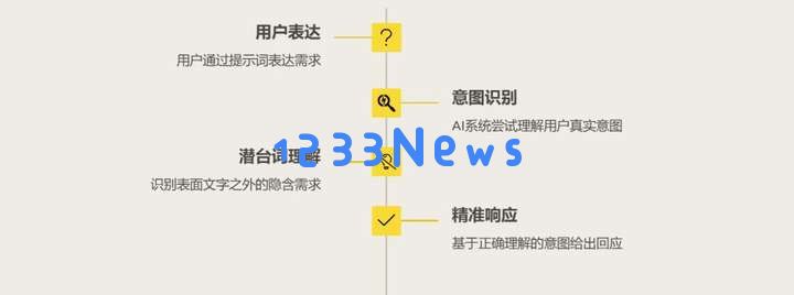 写好 Prompt 仍是2025 年 AI 时代的超能力