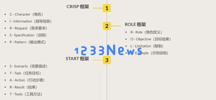 写好 Prompt 仍是2025 年 AI 时代的超能力