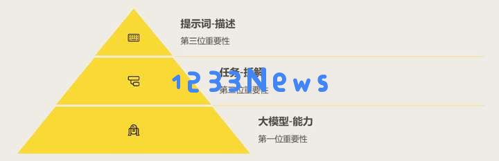 写好 Prompt 仍是2025 年 AI 时代的超能力
