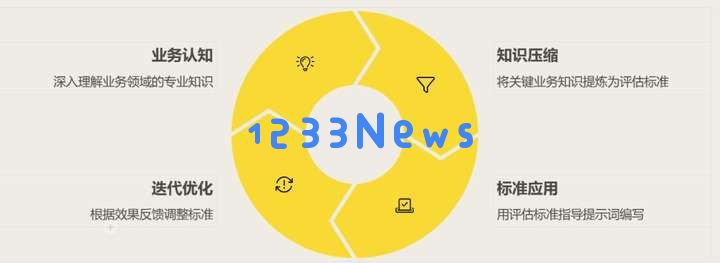 写好 Prompt 仍是2025 年 AI 时代的超能力