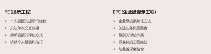 写好 Prompt 仍是2025 年 AI 时代的超能力