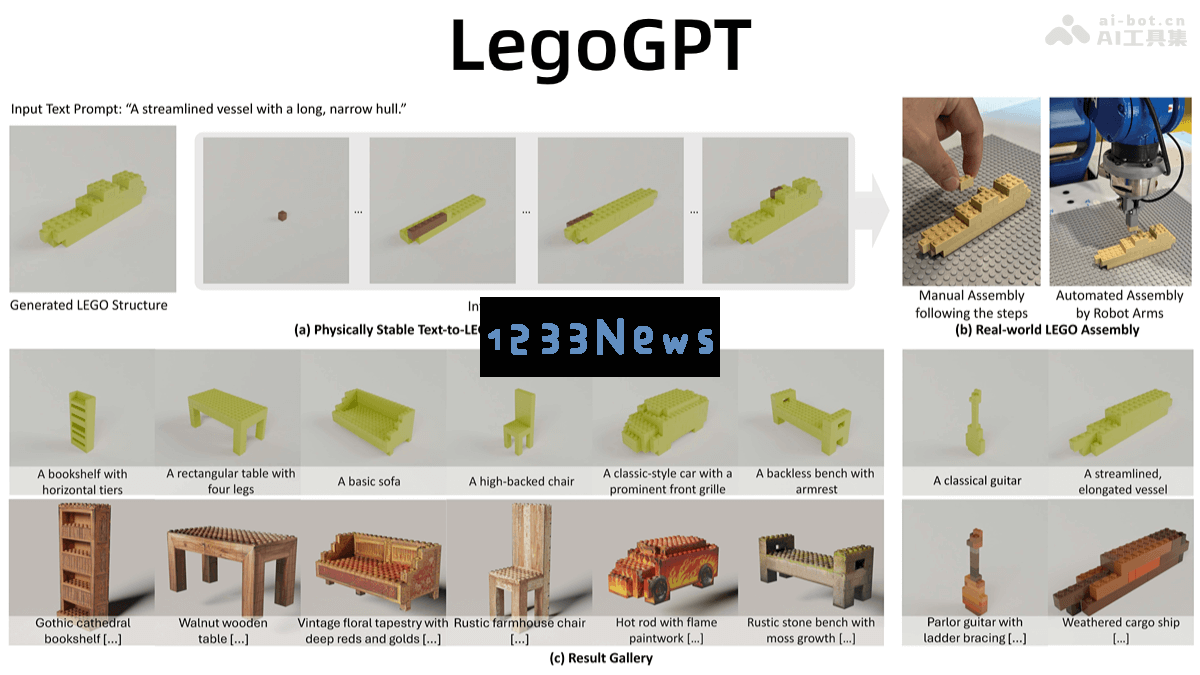 LegoGPT