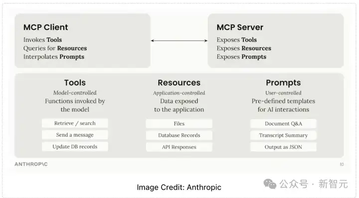 凌晨2点，再次Open！奥特曼宣布：OpenAI正式支持对手MCP协议